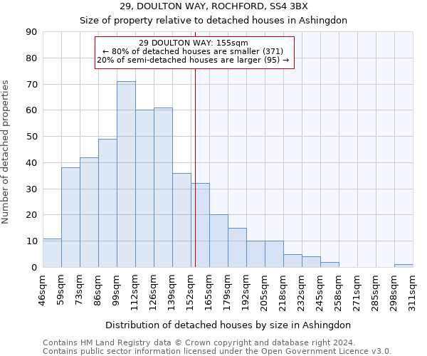 29, DOULTON WAY, ROCHFORD, SS4 3BX: Size of property relative to detached houses in Ashingdon