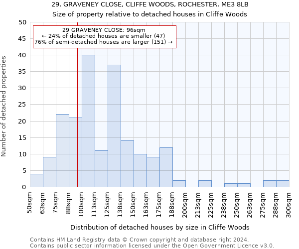 29, GRAVENEY CLOSE, CLIFFE WOODS, ROCHESTER, ME3 8LB: Size of property relative to detached houses in Cliffe Woods