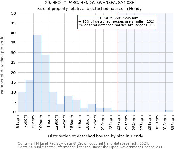 29, HEOL Y PARC, HENDY, SWANSEA, SA4 0XF: Size of property relative to detached houses in Hendy