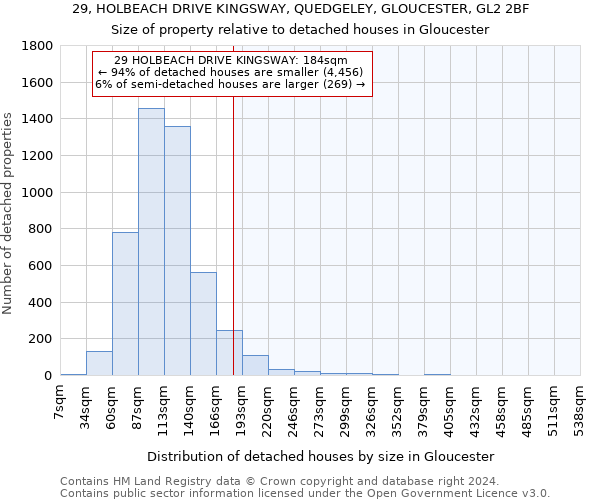 29, HOLBEACH DRIVE KINGSWAY, QUEDGELEY, GLOUCESTER, GL2 2BF: Size of property relative to detached houses in Gloucester