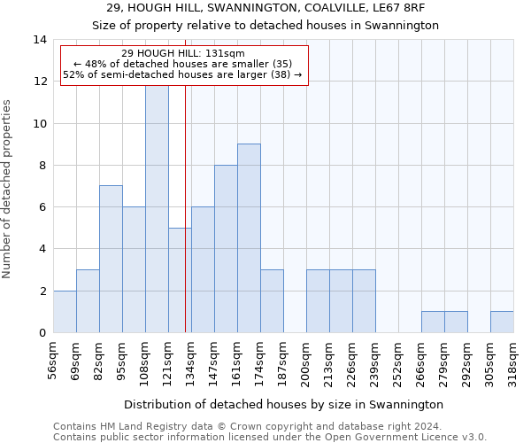 29, HOUGH HILL, SWANNINGTON, COALVILLE, LE67 8RF: Size of property relative to detached houses in Swannington