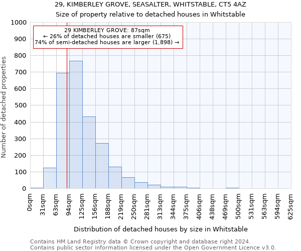 29, KIMBERLEY GROVE, SEASALTER, WHITSTABLE, CT5 4AZ: Size of property relative to detached houses in Whitstable