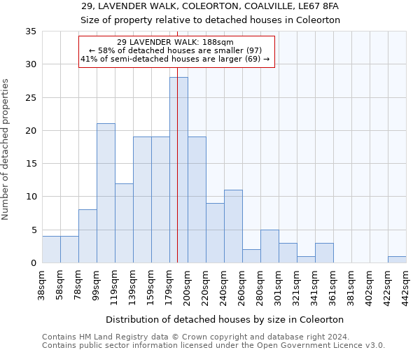 29, LAVENDER WALK, COLEORTON, COALVILLE, LE67 8FA: Size of property relative to detached houses in Coleorton