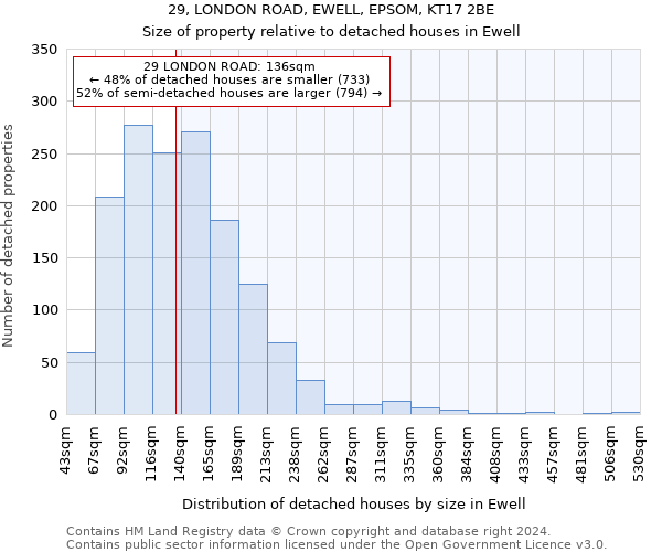 29, LONDON ROAD, EWELL, EPSOM, KT17 2BE: Size of property relative to detached houses in Ewell