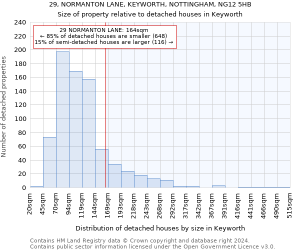 29, NORMANTON LANE, KEYWORTH, NOTTINGHAM, NG12 5HB: Size of property relative to detached houses in Keyworth