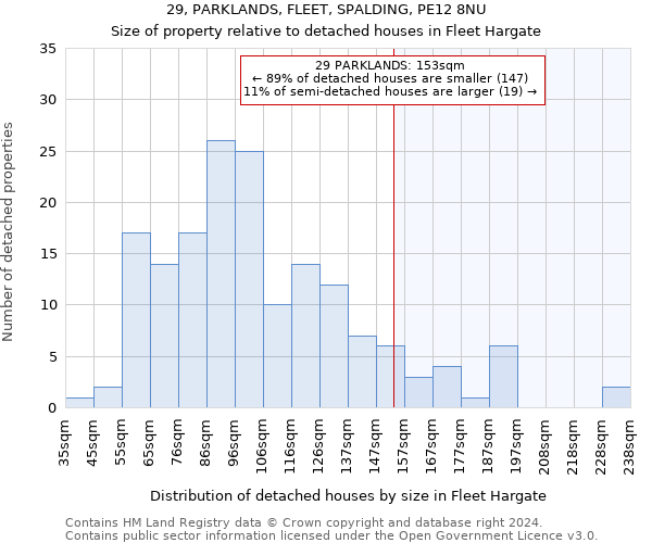 29, PARKLANDS, FLEET, SPALDING, PE12 8NU: Size of property relative to detached houses in Fleet Hargate