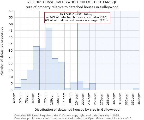 29, ROUS CHASE, GALLEYWOOD, CHELMSFORD, CM2 8QF: Size of property relative to detached houses in Galleywood