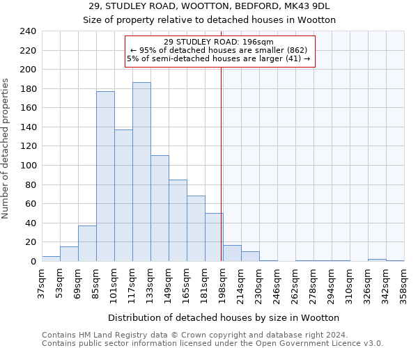 29, STUDLEY ROAD, WOOTTON, BEDFORD, MK43 9DL: Size of property relative to detached houses in Wootton