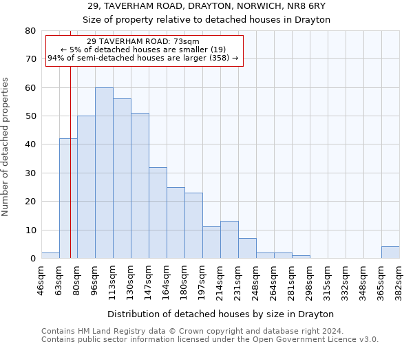 29, TAVERHAM ROAD, DRAYTON, NORWICH, NR8 6RY: Size of property relative to detached houses in Drayton