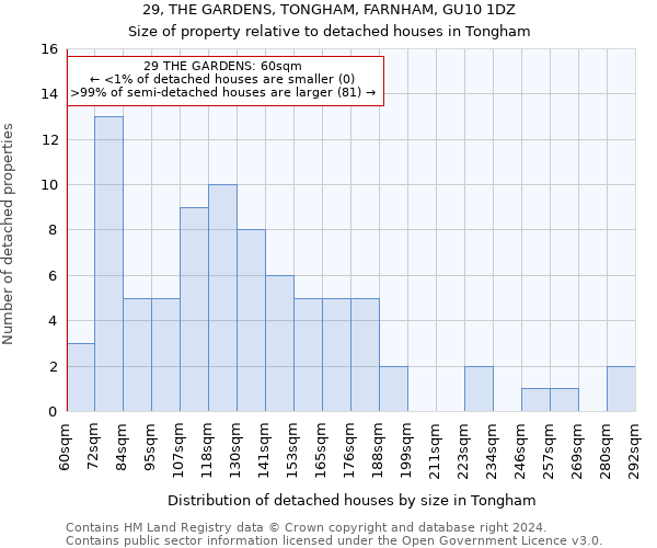 29, THE GARDENS, TONGHAM, FARNHAM, GU10 1DZ: Size of property relative to detached houses in Tongham