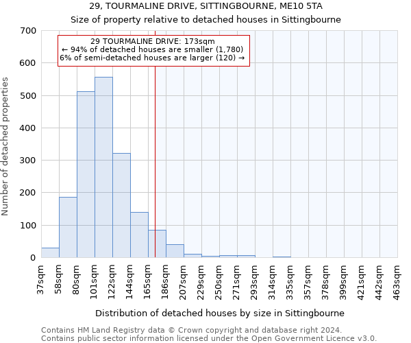 29, TOURMALINE DRIVE, SITTINGBOURNE, ME10 5TA: Size of property relative to detached houses in Sittingbourne