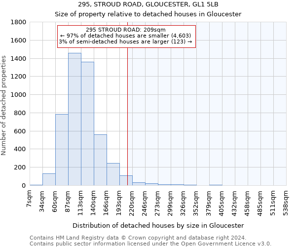 295, STROUD ROAD, GLOUCESTER, GL1 5LB: Size of property relative to detached houses in Gloucester