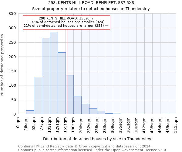 298, KENTS HILL ROAD, BENFLEET, SS7 5XS: Size of property relative to detached houses in Thundersley