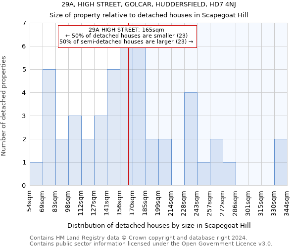 29A, HIGH STREET, GOLCAR, HUDDERSFIELD, HD7 4NJ: Size of property relative to detached houses in Scapegoat Hill