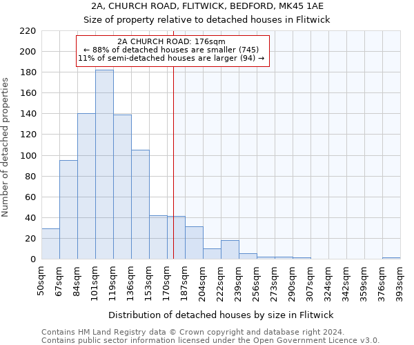 2A, CHURCH ROAD, FLITWICK, BEDFORD, MK45 1AE: Size of property relative to detached houses in Flitwick