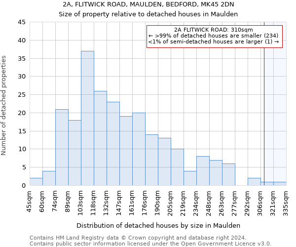 2A, FLITWICK ROAD, MAULDEN, BEDFORD, MK45 2DN: Size of property relative to detached houses in Maulden