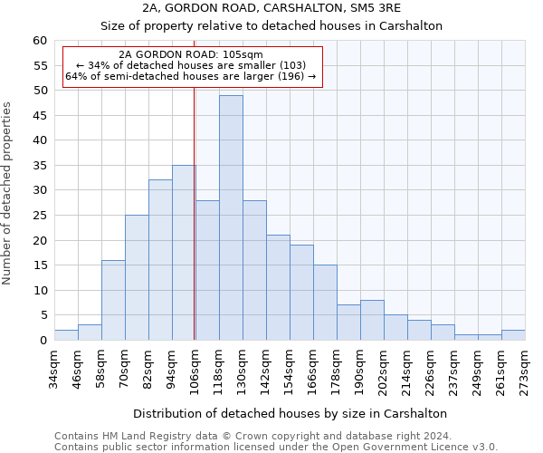 2A, GORDON ROAD, CARSHALTON, SM5 3RE: Size of property relative to detached houses in Carshalton