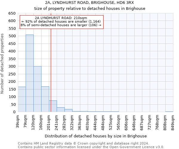 2A, LYNDHURST ROAD, BRIGHOUSE, HD6 3RX: Size of property relative to detached houses in Brighouse