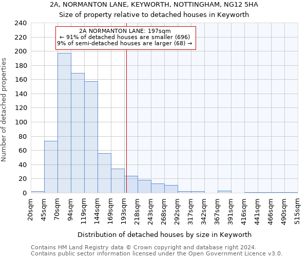 2A, NORMANTON LANE, KEYWORTH, NOTTINGHAM, NG12 5HA: Size of property relative to detached houses in Keyworth