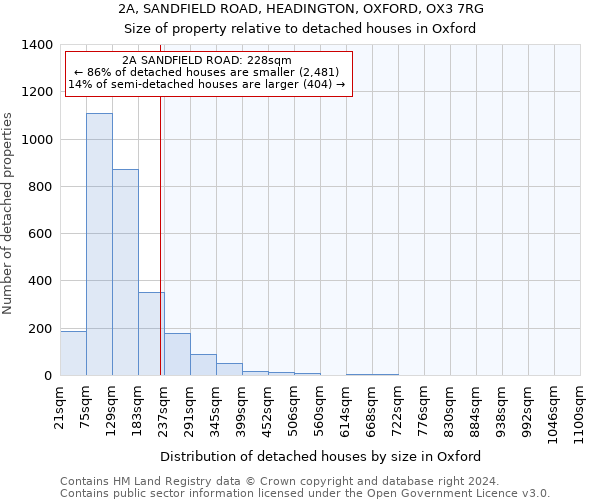 2A, SANDFIELD ROAD, HEADINGTON, OXFORD, OX3 7RG: Size of property relative to detached houses in Oxford