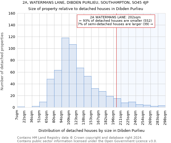 2A, WATERMANS LANE, DIBDEN PURLIEU, SOUTHAMPTON, SO45 4JP: Size of property relative to detached houses in Dibden Purlieu