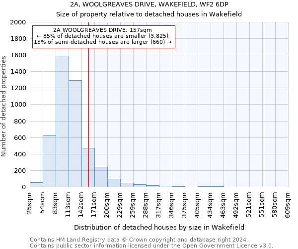 2A, WOOLGREAVES DRIVE, WAKEFIELD, WF2 6DP: Size of property relative to detached houses in Wakefield