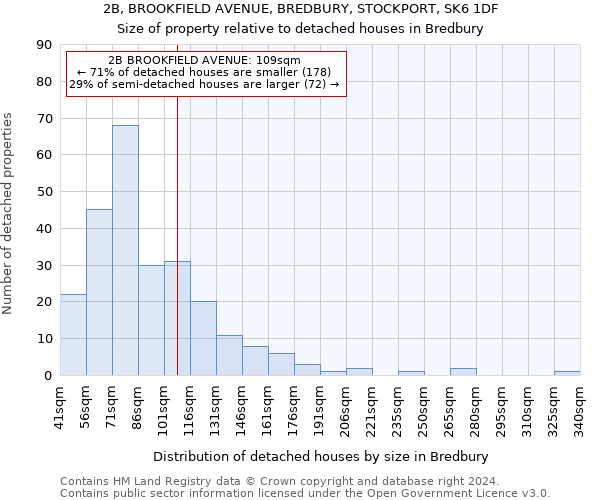 2B, BROOKFIELD AVENUE, BREDBURY, STOCKPORT, SK6 1DF: Size of property relative to detached houses in Bredbury