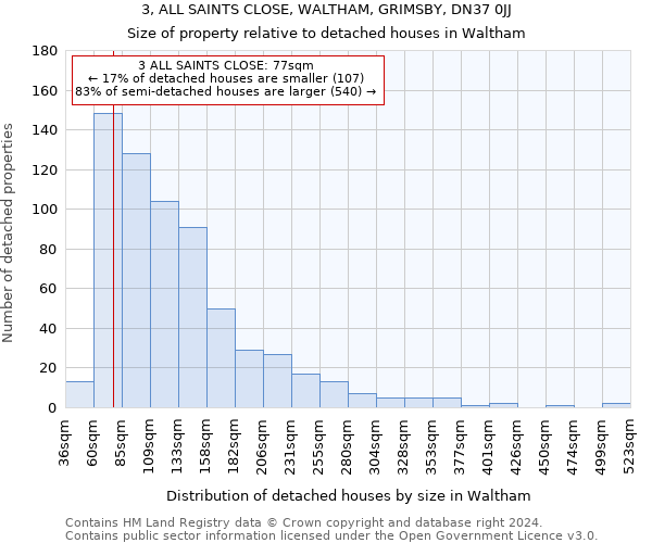 3, ALL SAINTS CLOSE, WALTHAM, GRIMSBY, DN37 0JJ: Size of property relative to detached houses in Waltham