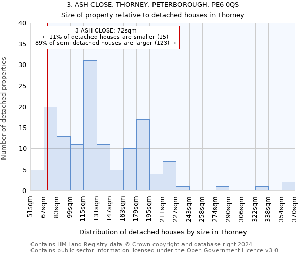 3, ASH CLOSE, THORNEY, PETERBOROUGH, PE6 0QS: Size of property relative to detached houses in Thorney