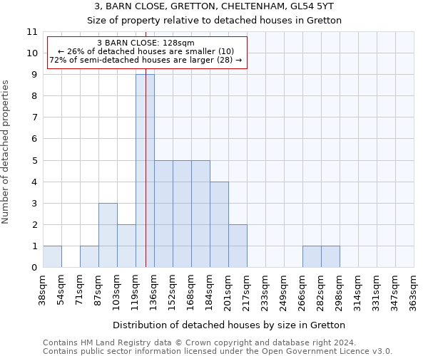 3, BARN CLOSE, GRETTON, CHELTENHAM, GL54 5YT: Size of property relative to detached houses in Gretton