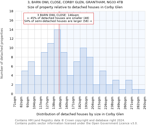 3, BARN OWL CLOSE, CORBY GLEN, GRANTHAM, NG33 4TB: Size of property relative to detached houses in Corby Glen