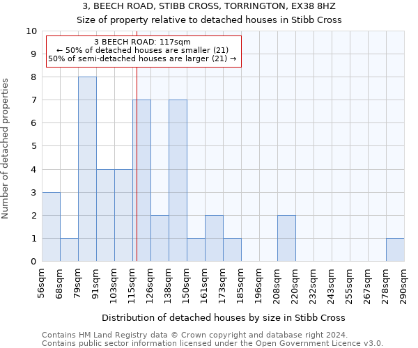 3, BEECH ROAD, STIBB CROSS, TORRINGTON, EX38 8HZ: Size of property relative to detached houses in Stibb Cross