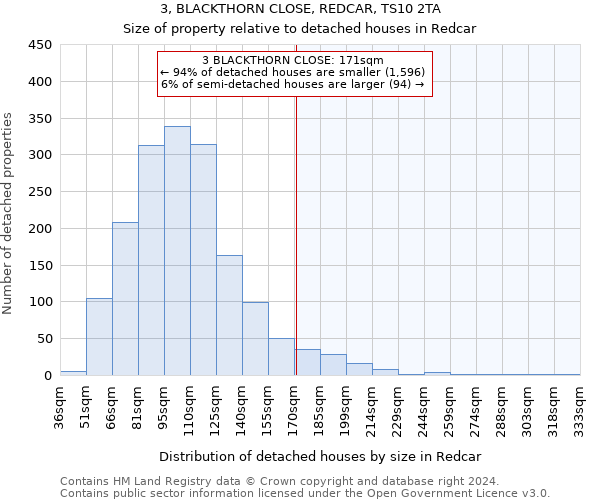 3, BLACKTHORN CLOSE, REDCAR, TS10 2TA: Size of property relative to detached houses in Redcar