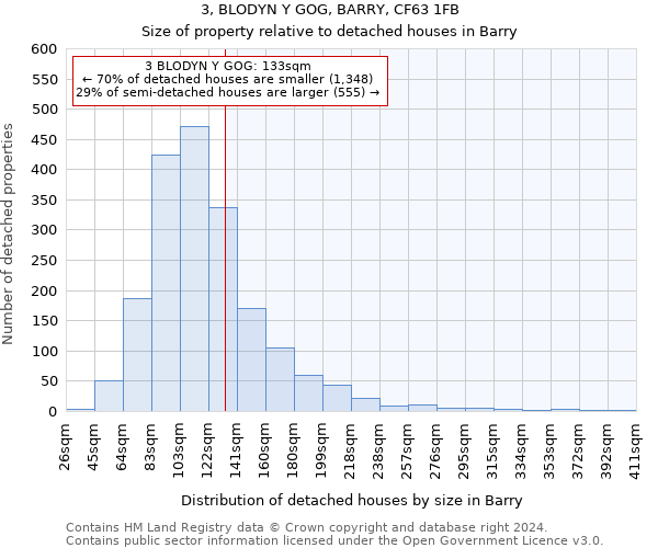 3, BLODYN Y GOG, BARRY, CF63 1FB: Size of property relative to detached houses in Barry