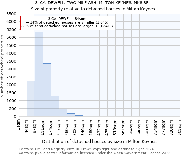 3, CALDEWELL, TWO MILE ASH, MILTON KEYNES, MK8 8BY: Size of property relative to detached houses in Milton Keynes