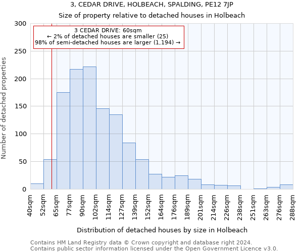 3, CEDAR DRIVE, HOLBEACH, SPALDING, PE12 7JP: Size of property relative to detached houses in Holbeach