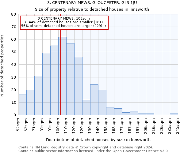 3, CENTENARY MEWS, GLOUCESTER, GL3 1JU: Size of property relative to detached houses in Innsworth