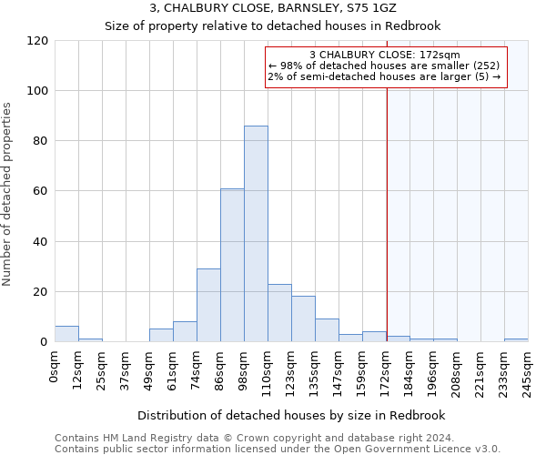 3, CHALBURY CLOSE, BARNSLEY, S75 1GZ: Size of property relative to detached houses in Redbrook