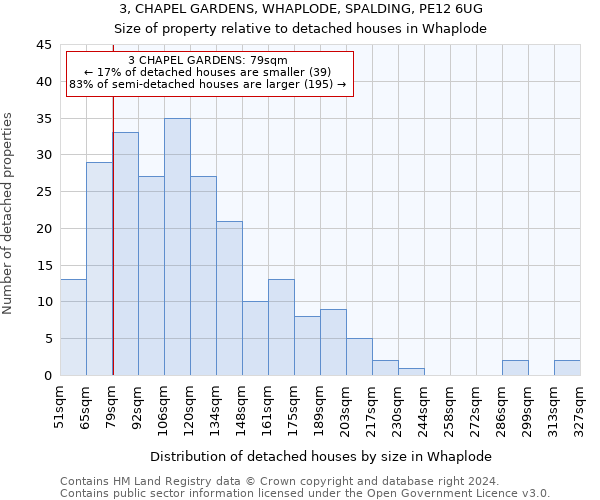 3, CHAPEL GARDENS, WHAPLODE, SPALDING, PE12 6UG: Size of property relative to detached houses in Whaplode