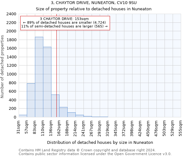 3, CHAYTOR DRIVE, NUNEATON, CV10 9SU: Size of property relative to detached houses in Nuneaton