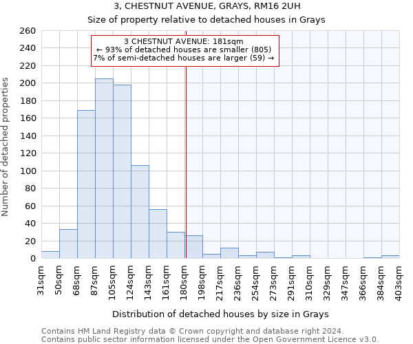 3, CHESTNUT AVENUE, GRAYS, RM16 2UH: Size of property relative to detached houses in Grays