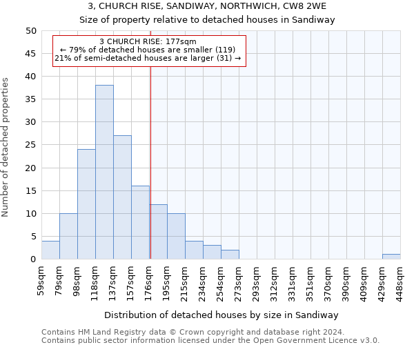 3, CHURCH RISE, SANDIWAY, NORTHWICH, CW8 2WE: Size of property relative to detached houses in Sandiway