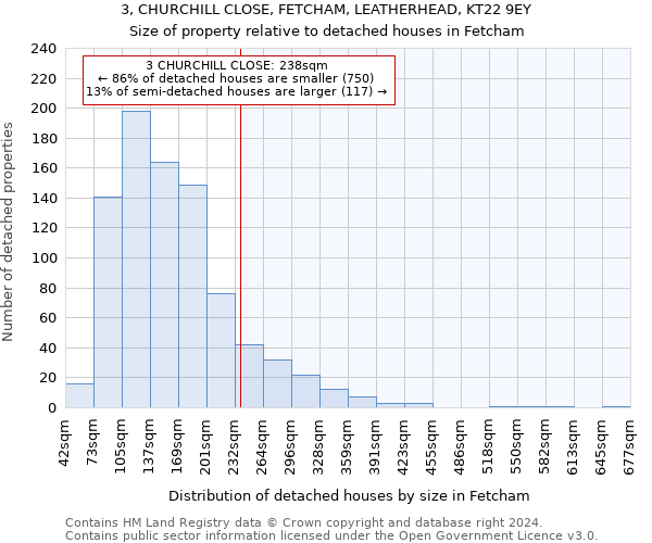 3, CHURCHILL CLOSE, FETCHAM, LEATHERHEAD, KT22 9EY: Size of property relative to detached houses in Fetcham