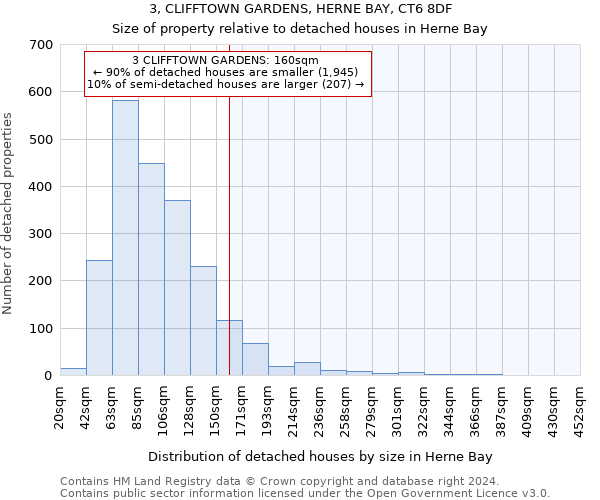 3, CLIFFTOWN GARDENS, HERNE BAY, CT6 8DF: Size of property relative to detached houses in Herne Bay