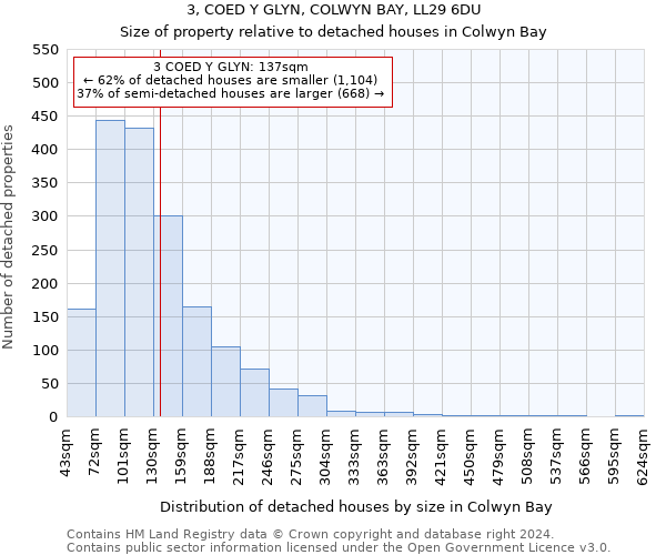 3, COED Y GLYN, COLWYN BAY, LL29 6DU: Size of property relative to detached houses in Colwyn Bay