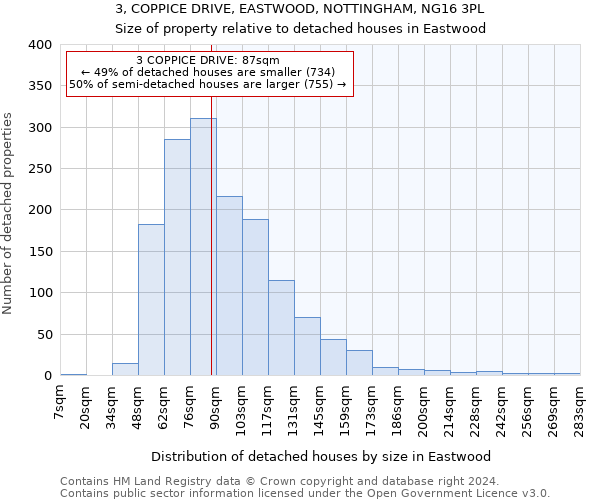 3, COPPICE DRIVE, EASTWOOD, NOTTINGHAM, NG16 3PL: Size of property relative to detached houses in Eastwood