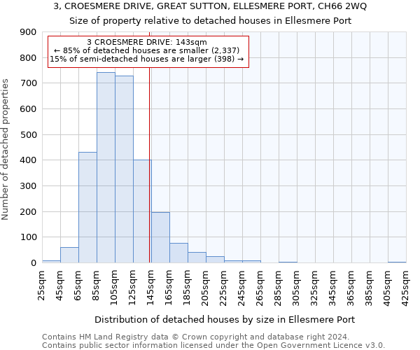 3, CROESMERE DRIVE, GREAT SUTTON, ELLESMERE PORT, CH66 2WQ: Size of property relative to detached houses in Ellesmere Port