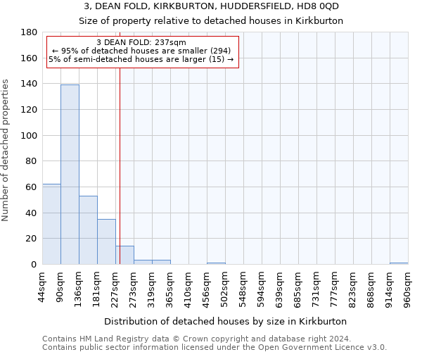 3, DEAN FOLD, KIRKBURTON, HUDDERSFIELD, HD8 0QD: Size of property relative to detached houses in Kirkburton