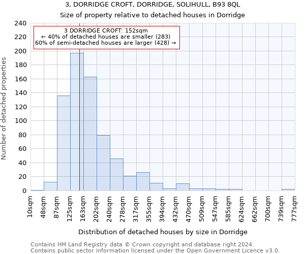 3, DORRIDGE CROFT, DORRIDGE, SOLIHULL, B93 8QL: Size of property relative to detached houses in Dorridge