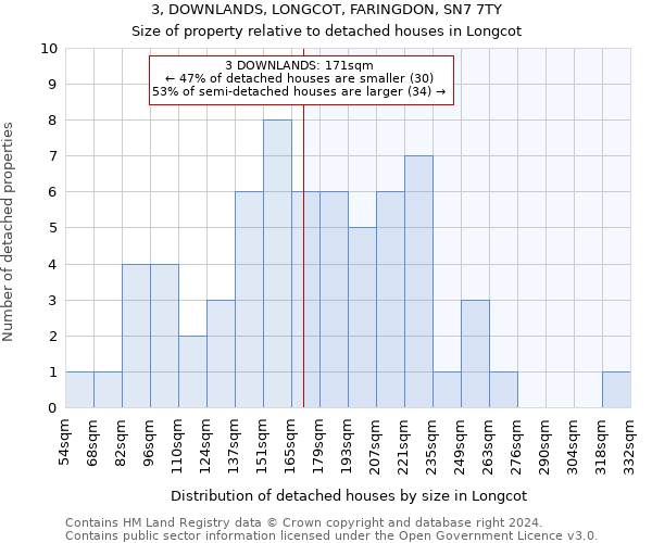 3, DOWNLANDS, LONGCOT, FARINGDON, SN7 7TY: Size of property relative to detached houses in Longcot